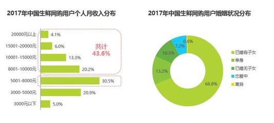 生鮮企業(yè)入駐電商平臺(tái)后的網(wǎng)絡(luò)營銷推廣策略
