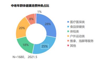 健康食品市場的發(fā)展與互聯(lián)網(wǎng)銷售新趨勢