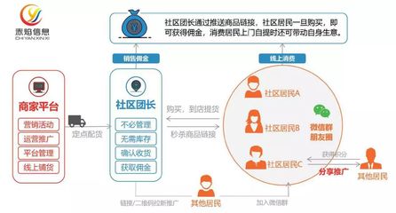 食品互聯網銷售 探索未來食品市場的新模式