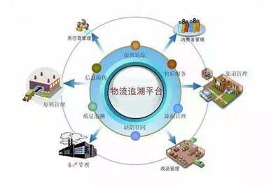 互聯(lián)網(wǎng)+農(nóng)業(yè) 食品銷(xiāo)售的數(shù)字革命與創(chuàng)新路徑
